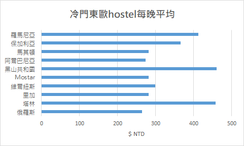 EastEuro_hostel.jpg - 俄羅斯