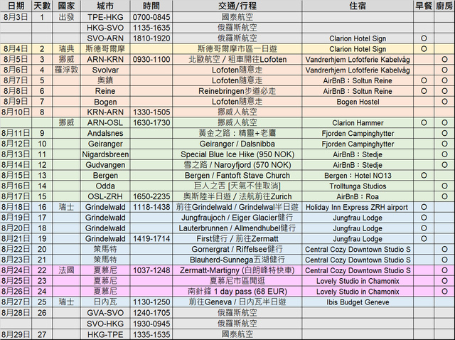 挪威瑞士行程表.jpg - 挪威蜜月