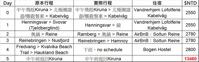 schedule_table.png - Lofoten 羅浮敦群島