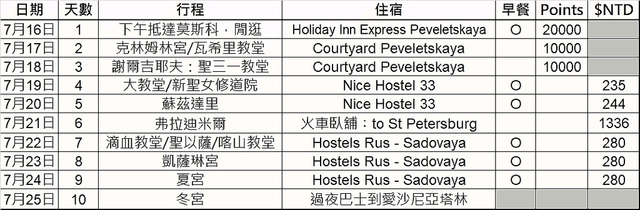 Russia_schedule.jpg - 俄羅斯