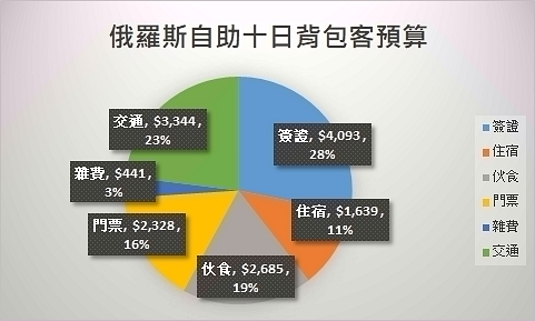 Russia_budget.jpg - 俄羅斯