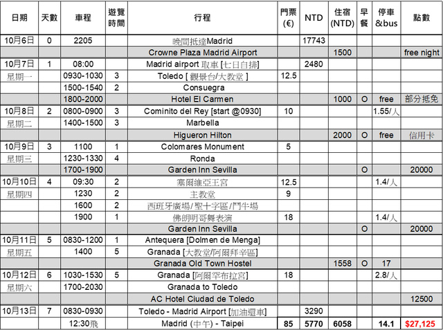 schedule.png - 2019.10 西班牙 - 安達魯西亞